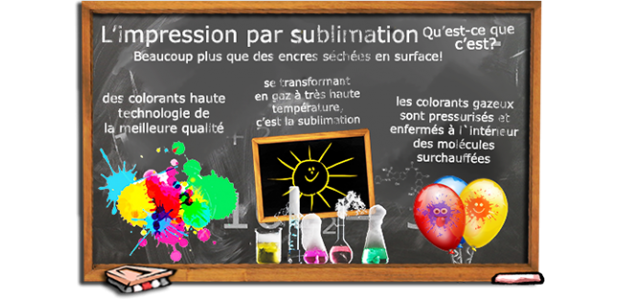 What's dye sublimation?